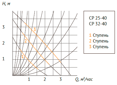 CP 25-40 180-2.png